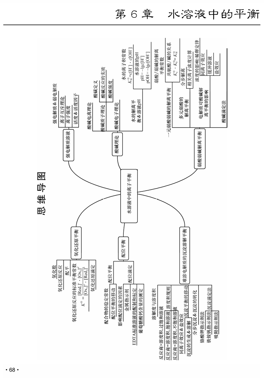 大学化学学习指导与例题解析-02-西安交通大学资源分享平台