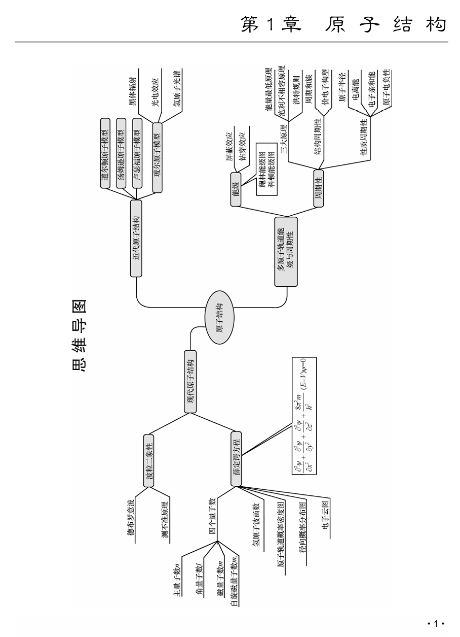 大学化学学习指导与例题解析-01-西安交通大学资源分享平台