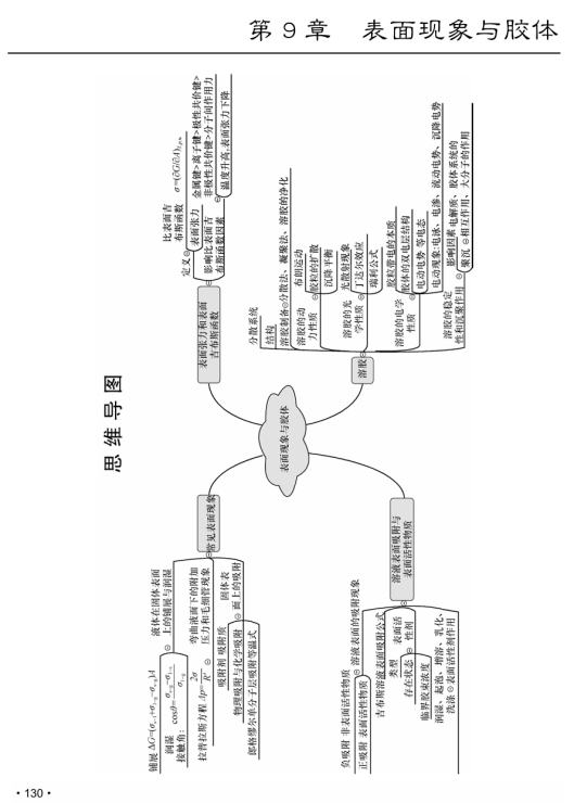 大学化学学习指导与例题解析-03-西安交通大学资源分享平台