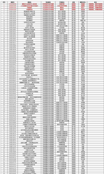 通识课程信息表