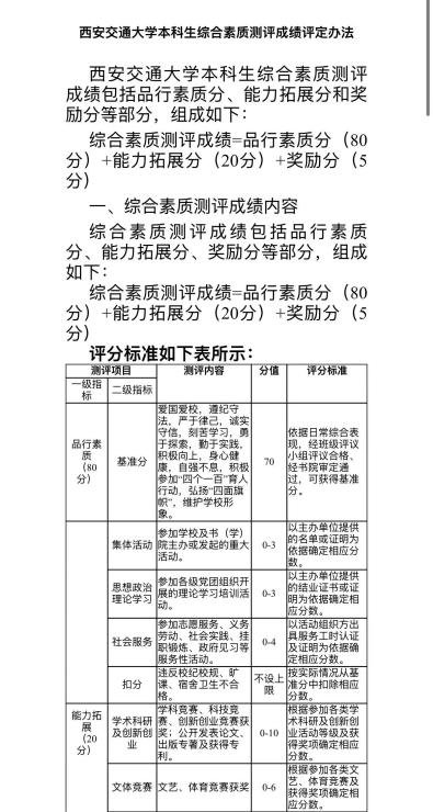 西安交通大学本科生综合素质测评成绩评定办法