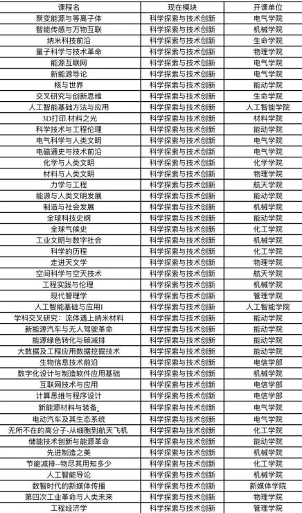 通识课程信息表