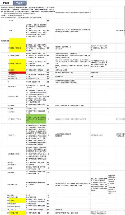 西交选修课民间推荐表